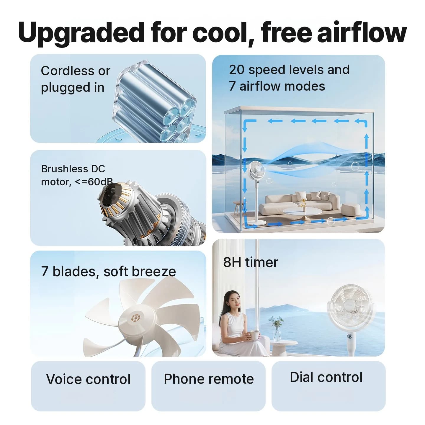 Smart bordcirkulationsventilator med stemmestyring og oscillation